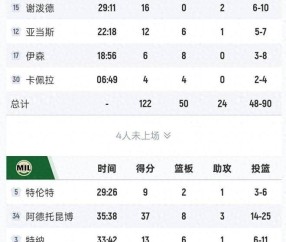 包含里程碑夜密尔沃基雄鹿扳平良机，欧篮联今晚刷纪录，更衣室稳定，赛程密集仍需轮换的词条-LOL电竞比赛押注