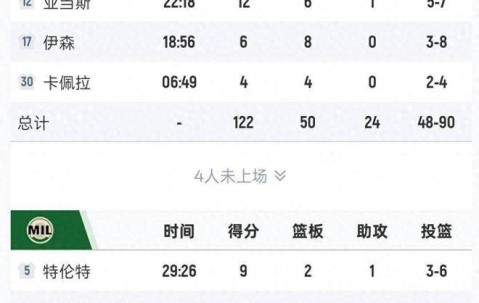 包含里程碑夜密尔沃基雄鹿扳平良机，欧篮联今晚刷纪录，更衣室稳定，赛程密集仍需轮换的词条-LOL电竞比赛押注