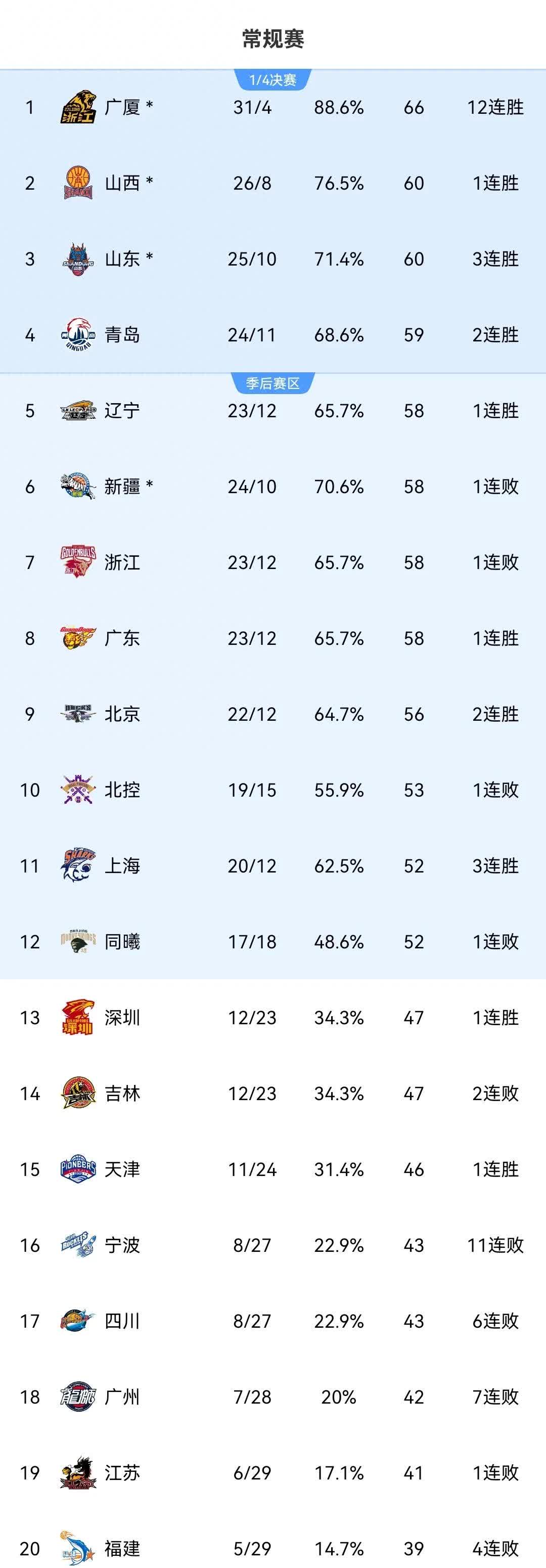 LOL联盟竞猜 -犹他爵士迎CBA季后赛关键赛，国际比赛日防线松动，压力陡增，控场能力受关注的简单介绍