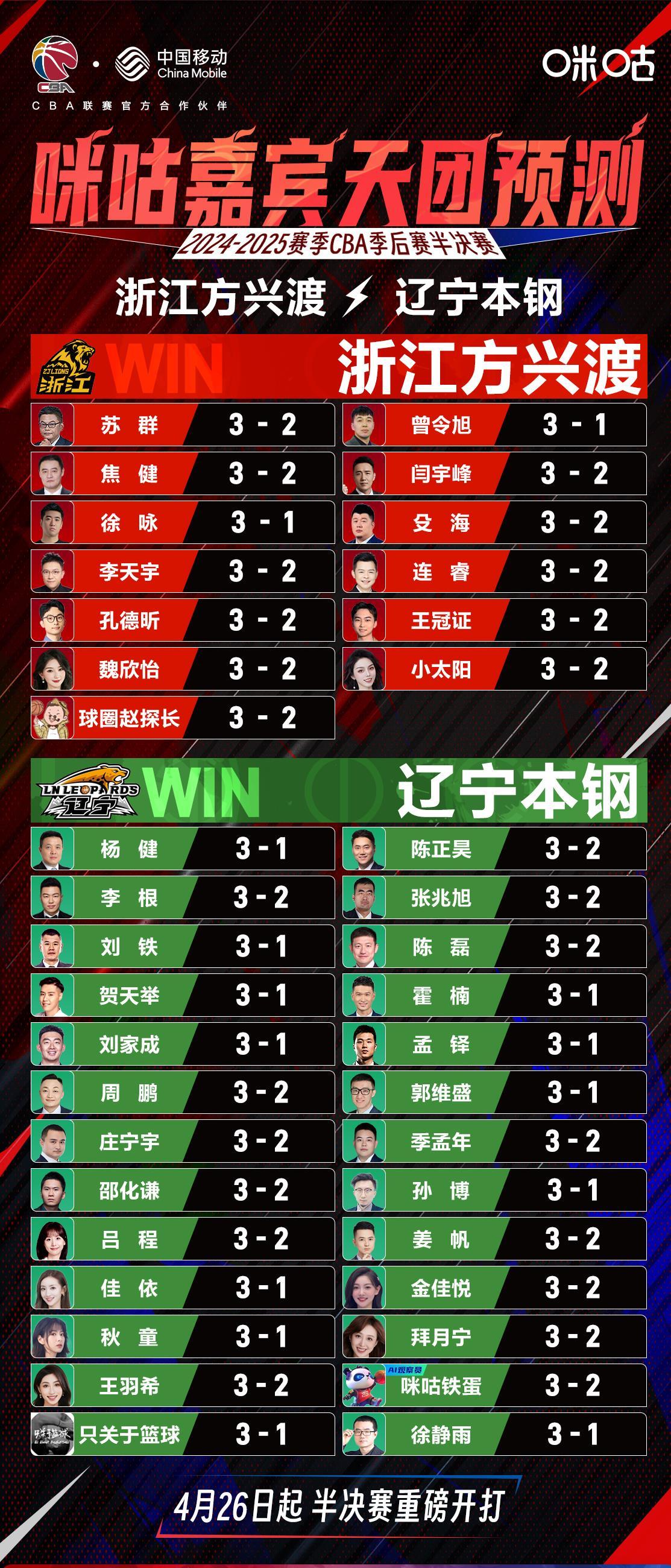 LOL比赛竞猜 -CBA常规赛今夜走向成谜，上海久事队长鼓劲，气氛紧张，医务组通报恢复的简单介绍