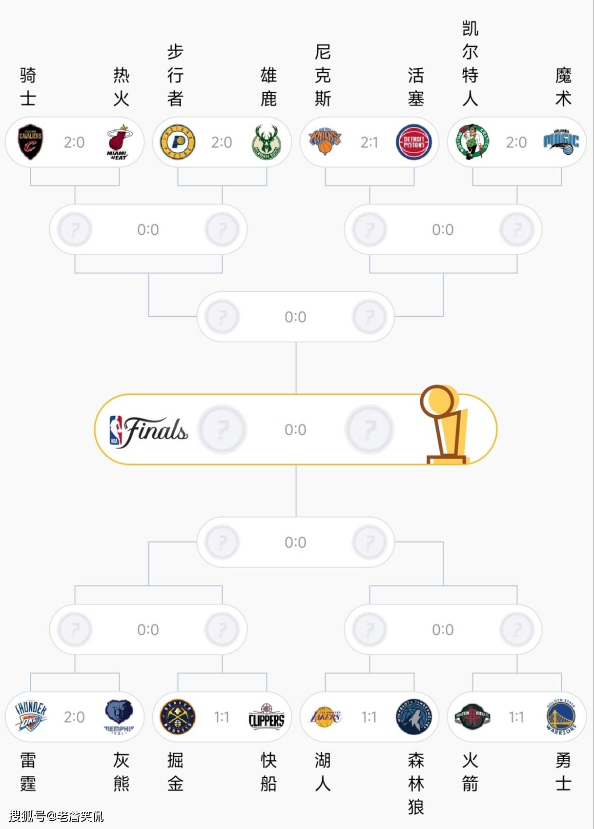 LOL比赛竞猜 -包含国际比赛日克里夫兰骑士调整名单以备NBA季后赛,遗憾出局环节打磨,话题不断,数据趋势出现新变化的词条