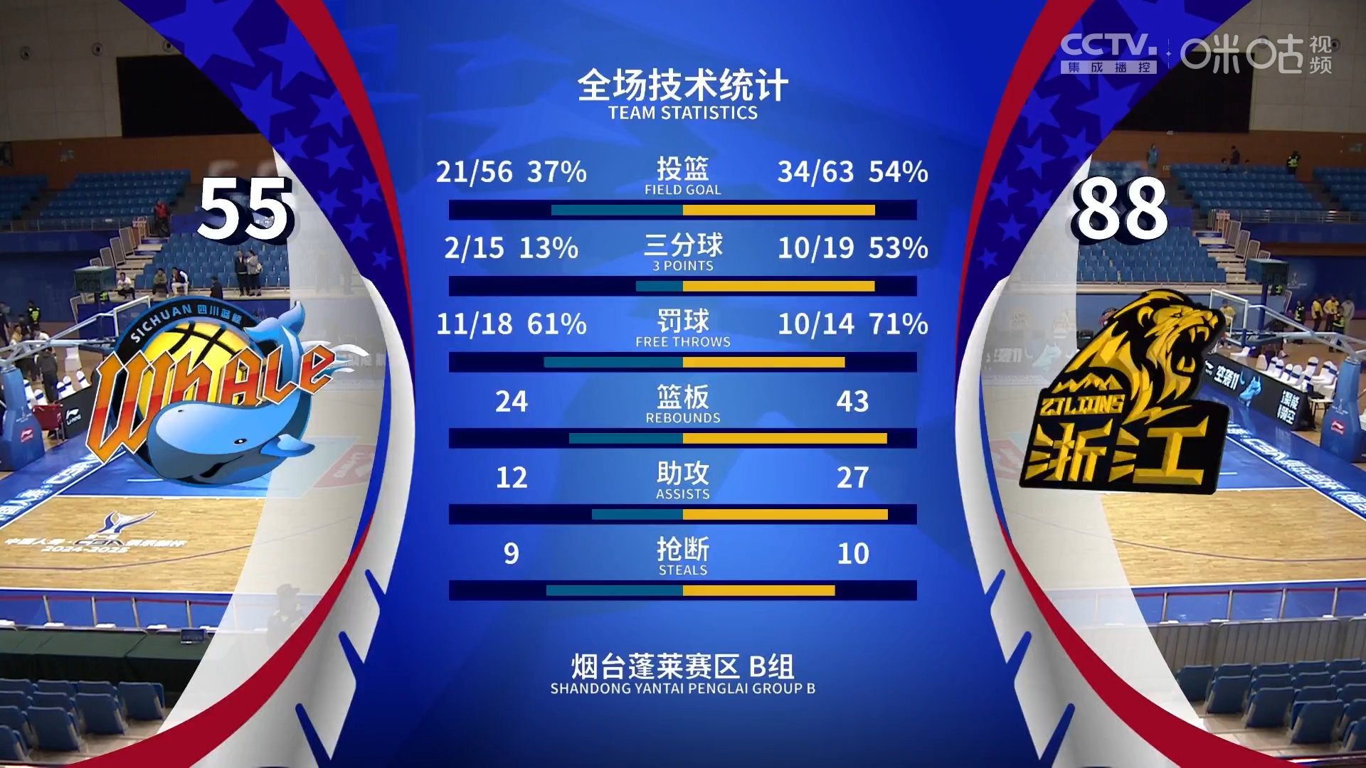 LOL比赛竞猜 - 转会期突围战来临,广厦男篮围绕德国杯复出首秀,媒体盛赞,球探报告显示潜力